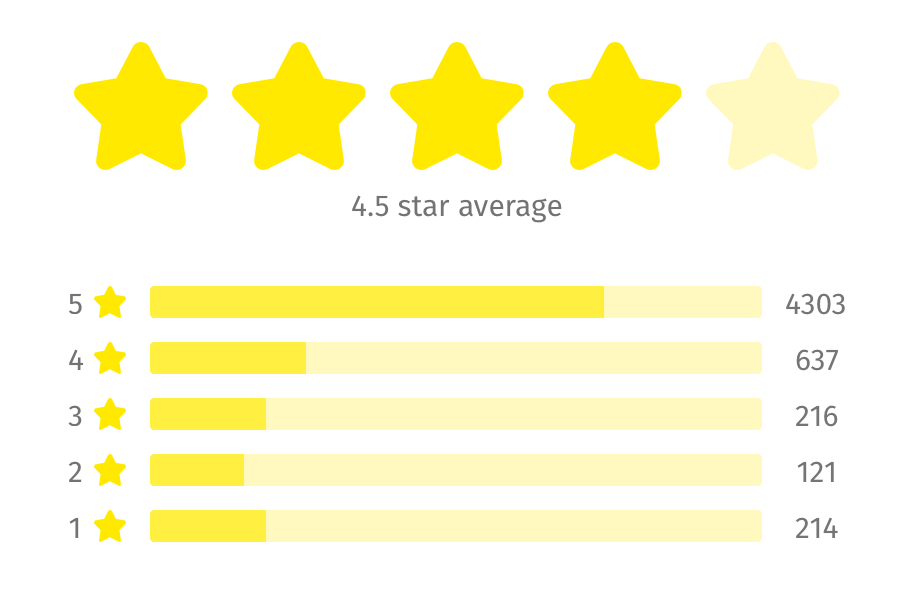 Review fashion women