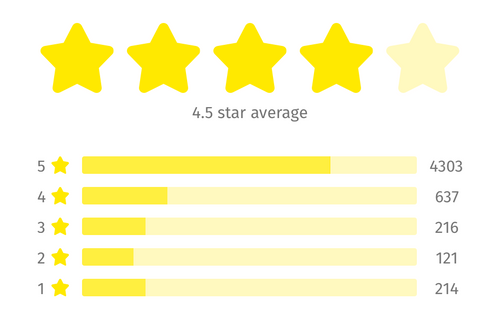 Review fashion women